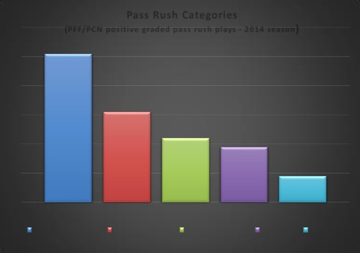 JJ Watt’s Pass Rush Techniques